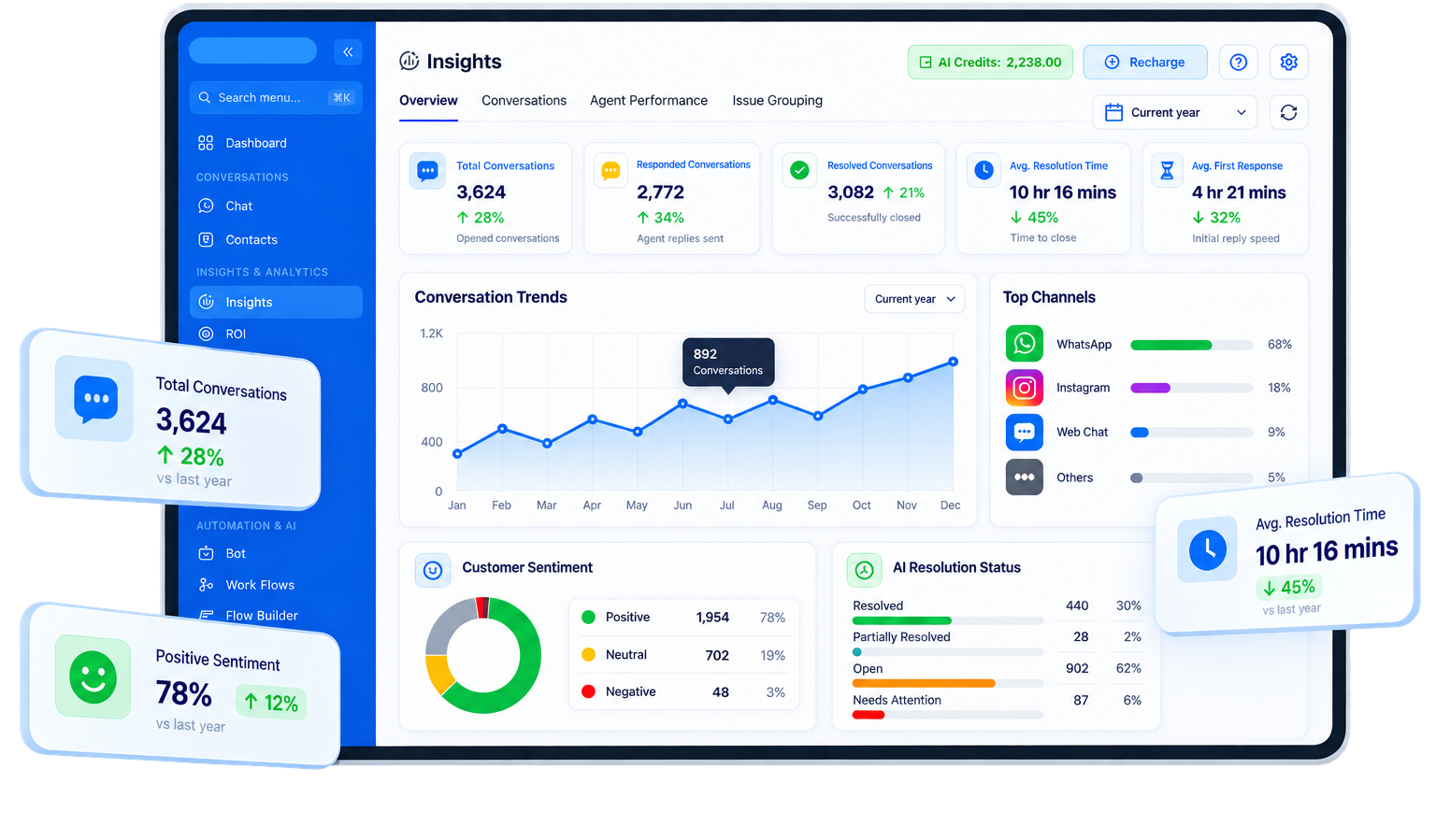 Ownchat Smart Conversational Analytics Dashboard